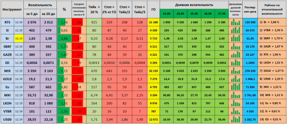 Волатильность на 30.09.2019