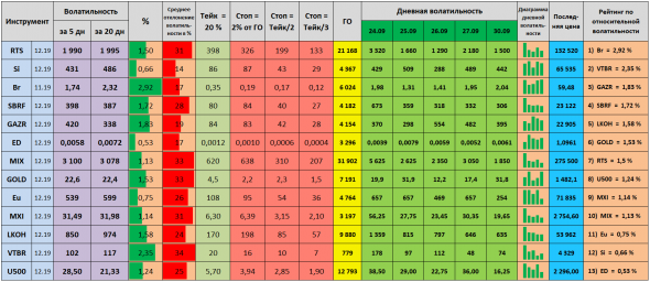 Волатильность на 01.10.2019