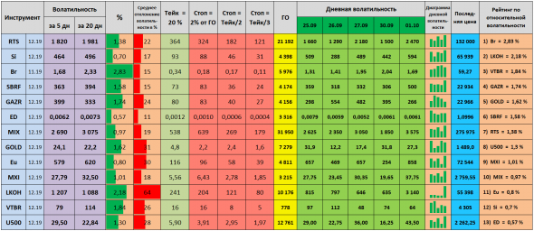 Волатильность на 02.10.2019