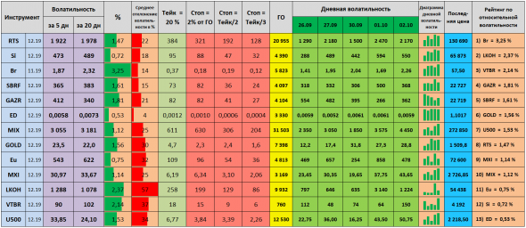 Волатильность на 03.10.2019