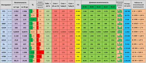 Волатильность на 04.10.2019