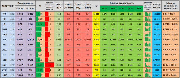 Волатильность на 08.10.2019