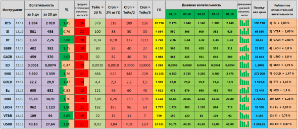 Волатильность на 09.10.2019