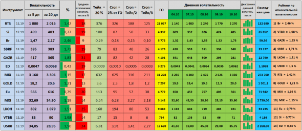 Волатильность на 11.10.2019