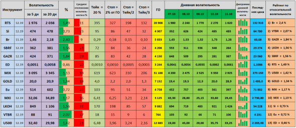 Волатильность на 14.10.2019