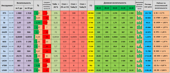 Волатильность на 15.10.2019