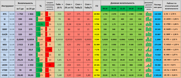 Волатильность на 16.10.2019