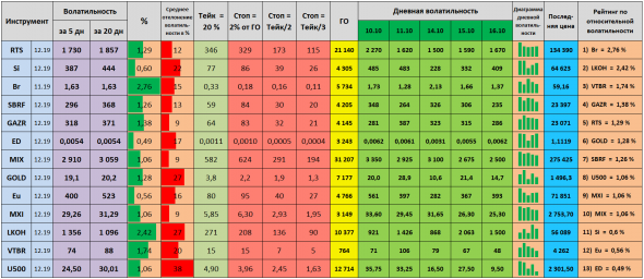 Волатильность на 17.10.2019