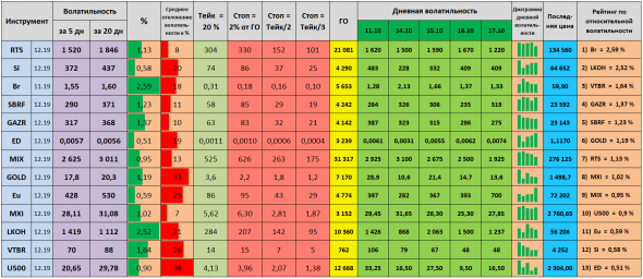 Волатильность на 18.10.2019