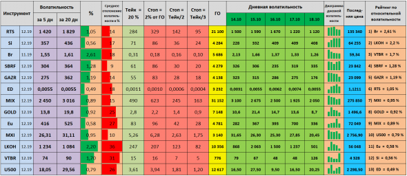 Волатильность на 21.10.2019