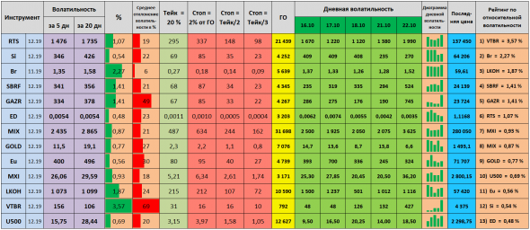 Волатильность на 23.10.2019