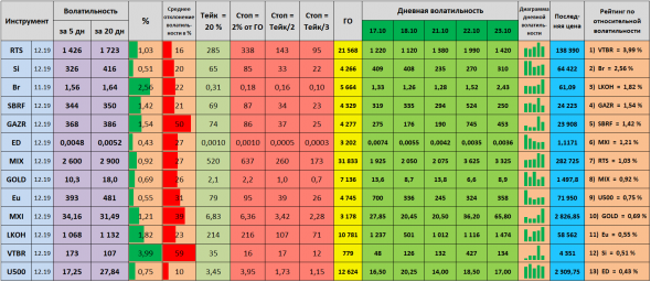 Волатильность на 24.10.2019