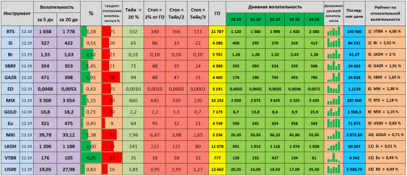 Волатильность на 25.10.2019