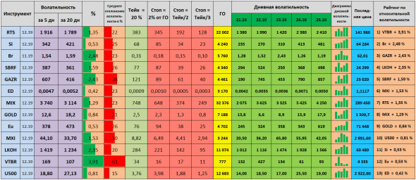 Волатильность на 28.10.2019