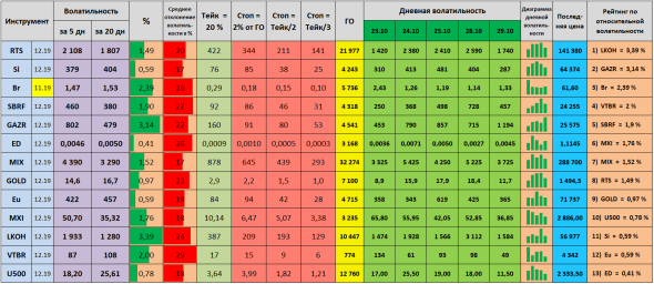 Волатильность на 30.10.2019