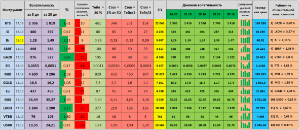 Волатильность на 31.10.2019