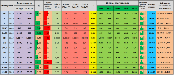 Волатильность на 01.11.2019