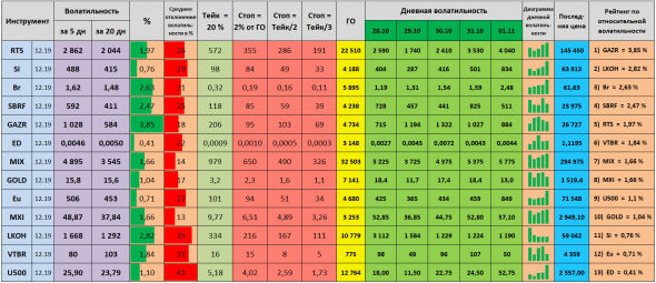 Волатильность на 05.11.2019