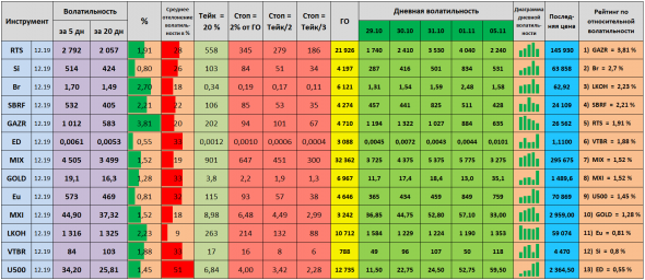 Волатильность на 06.11.2019