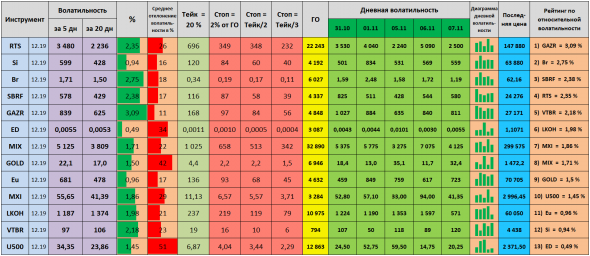 Волатильность на 08.11.2019