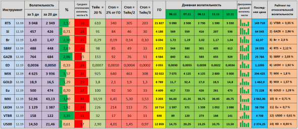 Волатильность на 13.11.2019