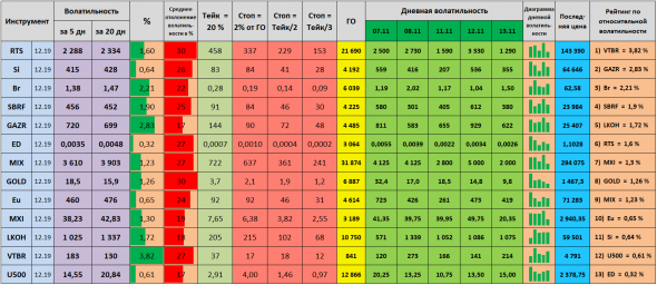 Волатильность на 14.11.2019