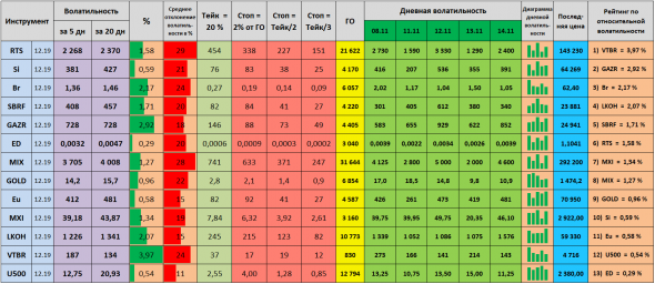 Волатильность на 15.11.2019