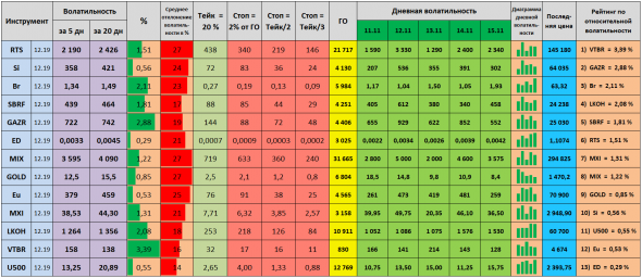 Волатильность на 18.11.2019