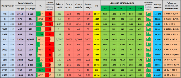 Волатильность на 19.11.2019