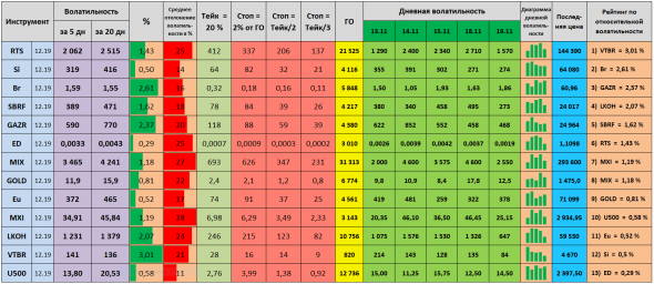 Волатильность на 20.11.2019