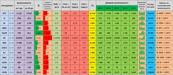 Волатильность на 25.11.2019