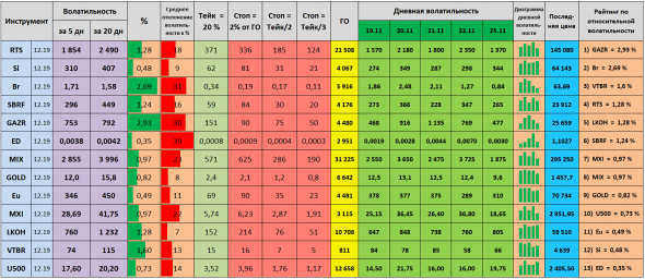 Волатильность на 26.11.2019