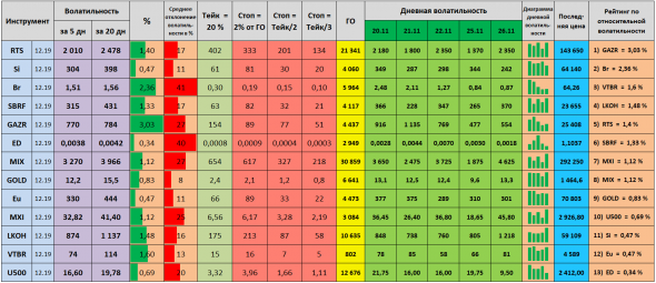 Волатильность на 27.11.2019