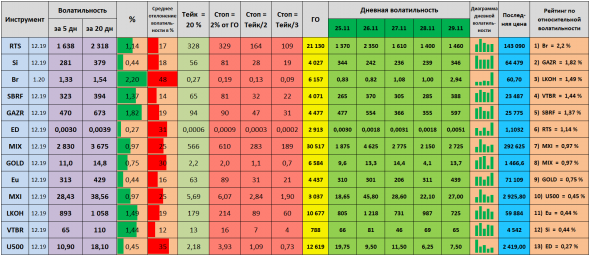 Волатильность на 02.12.2019