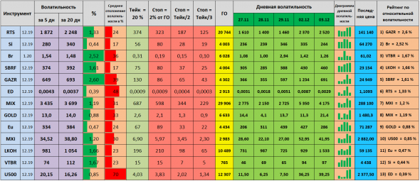 Волатильность на 04.12.2019