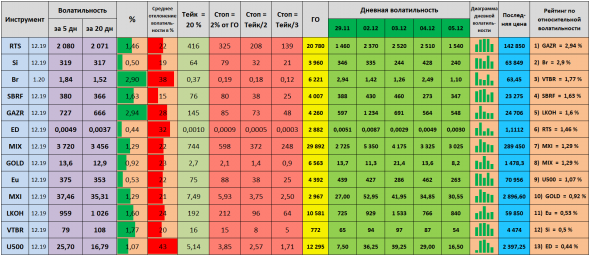 Волатильность на 06.12.2019