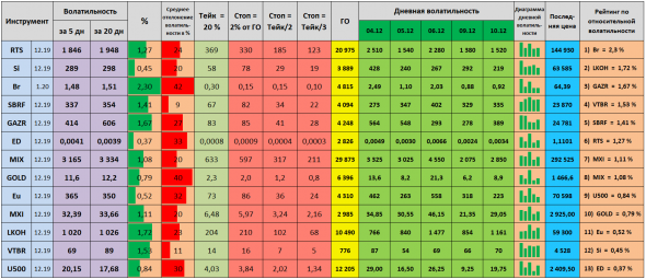 Волатильность на 11.12.2019