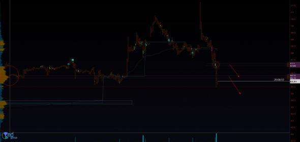 Пару идей на вход по нефти Brent 1H