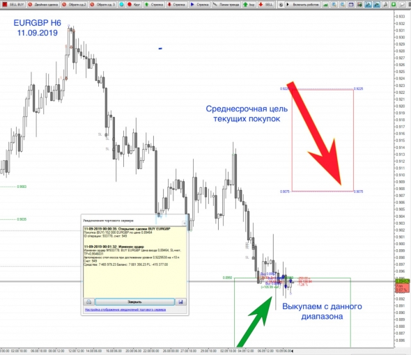 Рабочиий момент по EURGBP