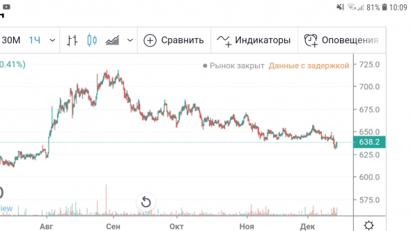 В момент всеобщего оптимизьму. А не прикупить ли finex gold