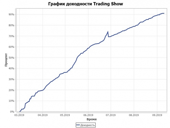 Trading Show | Криптовалюта | Автоследование | Бот | 10-15% в месяц