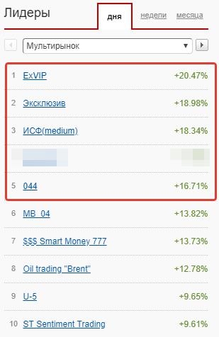 ТОП-5 лучших стратегий!