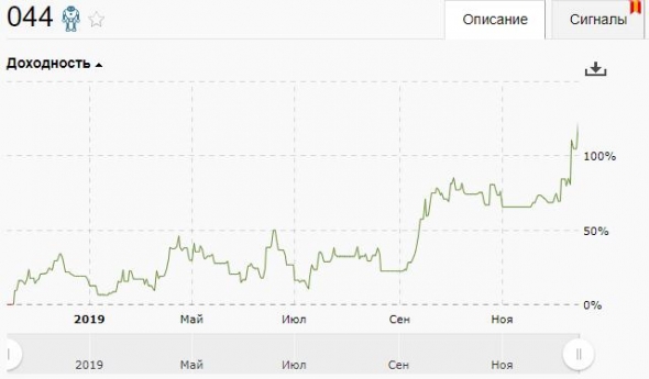 Текущая ситуация по основным стратегиям!