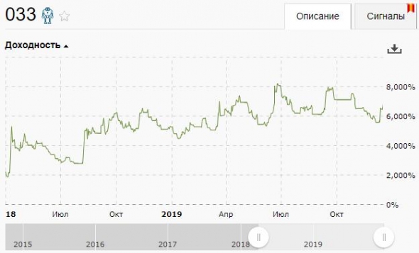 Текущая ситуация по основным стратегиям!