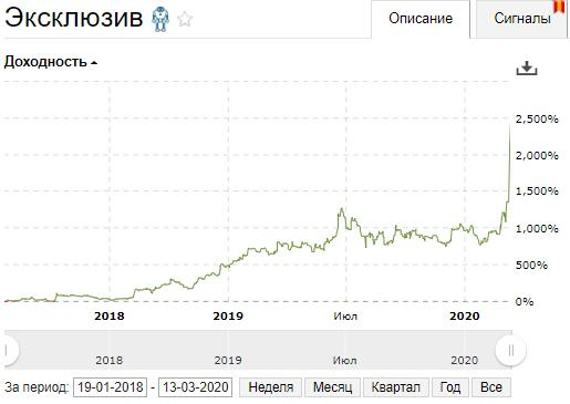 Статистика по основным стратегиям! 16.03.2020