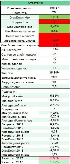 Моя торговая система не рабочая на истории