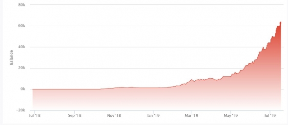 Как меня кинула компания Instaforex на 63000 $