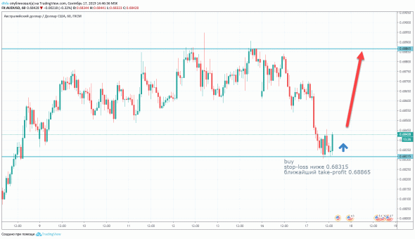 AUDUSD H1