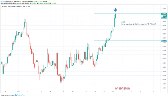 USDSEK