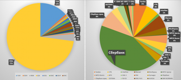 Моя стратегия поведения перед финансовым кризисом. А у тебя есть стратегия?